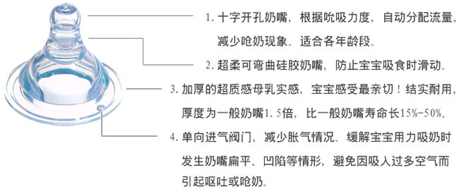 卓一液態(tài)硅膠防脹氣寬口徑奶嘴