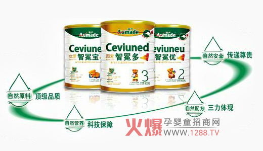 �Įa(ch��n)���B(t��i)�̷��������l(f��)չ