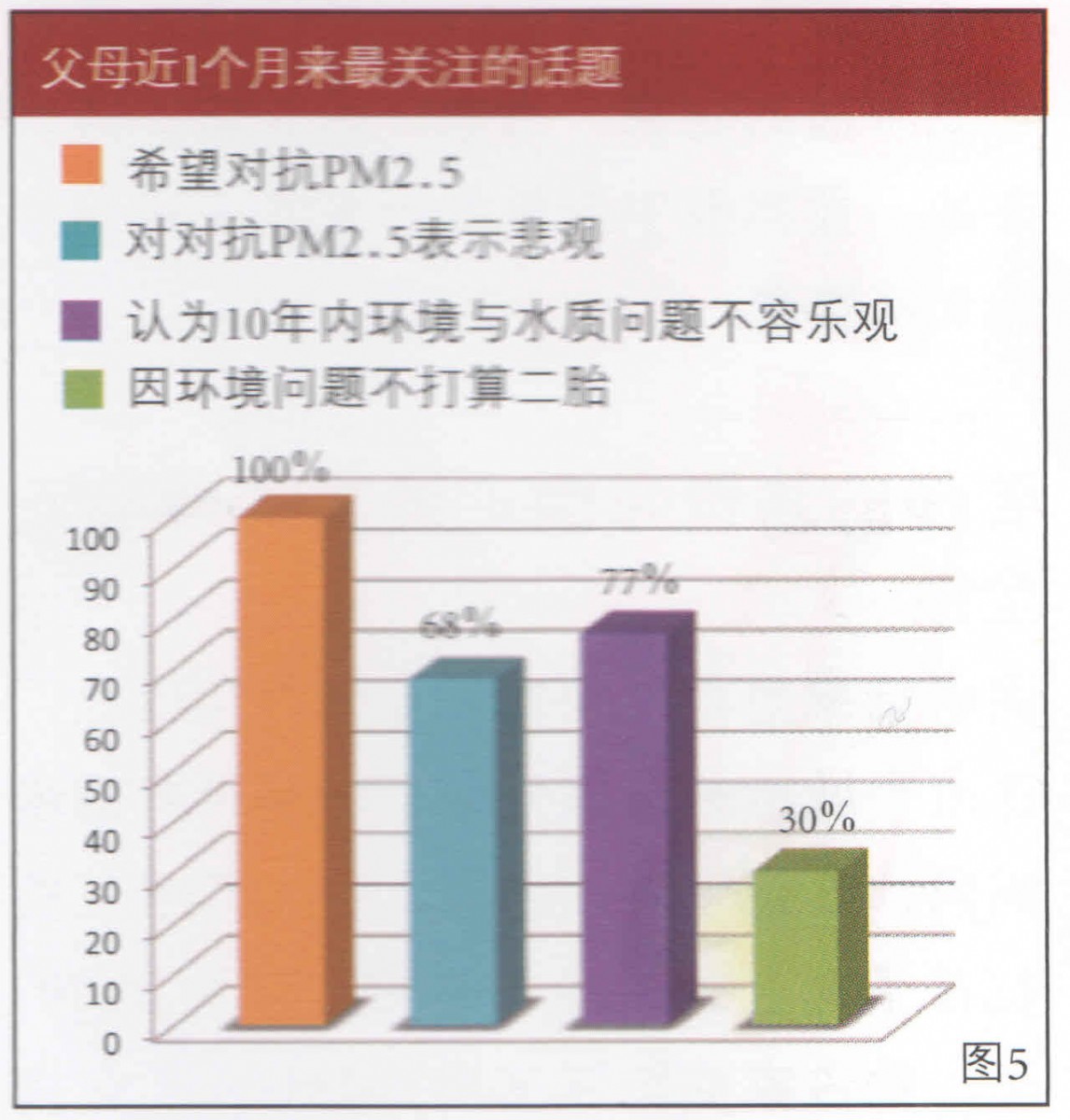 ��ĸ��һ�������P(gu��n)ע��Ԓ�}