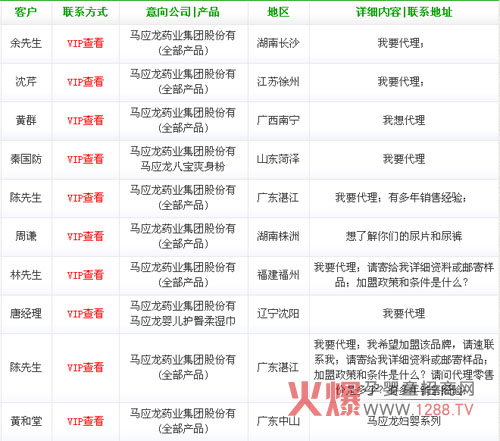 �R��(y��ng)���냺�o��Ʒ�ƻ𱬾W(w��ng)���˳ɿ���ϲ���R