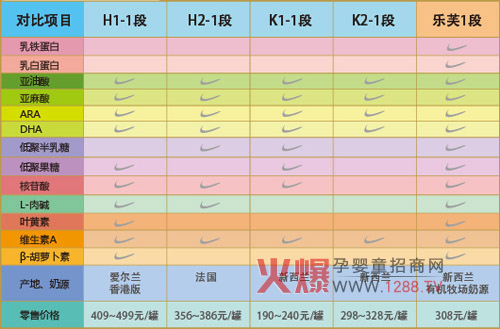 ���K����ʳƷ����؟�ι�˾�aƷ��B