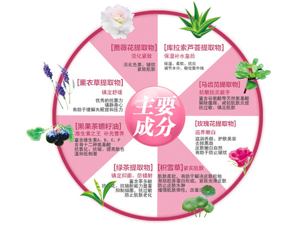 �~���mţ���������±�����