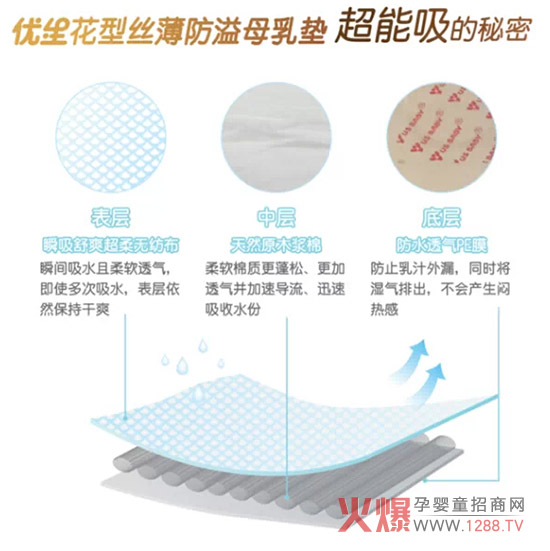 ����Ʒ���f����(y��u)����Ʒ����|���b��������