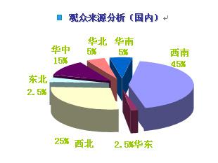 �ɶ���ͯչ����(n��i)�^����Դ