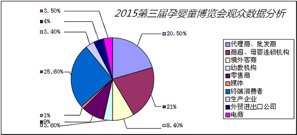 上屆數(shù)據(jù)分析