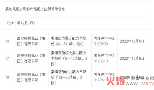 ����ף�R��ٸ�ڼ����̷����ͨ�^�����䷽ע��(c��)��