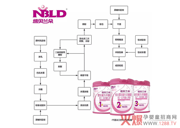 ��ʳ�䷽|�P(gu��n)�ڼ~ؐ�m�����̷����a(ch��n)����Щ����