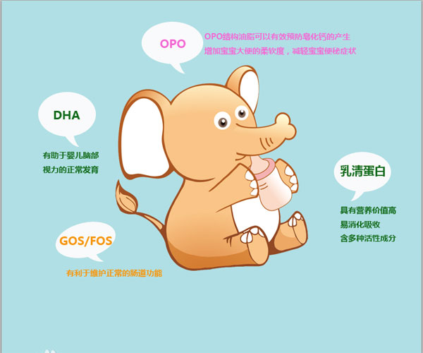 蓓萌OPO幼兒配方羊奶粉3段特點(diǎn).jpg