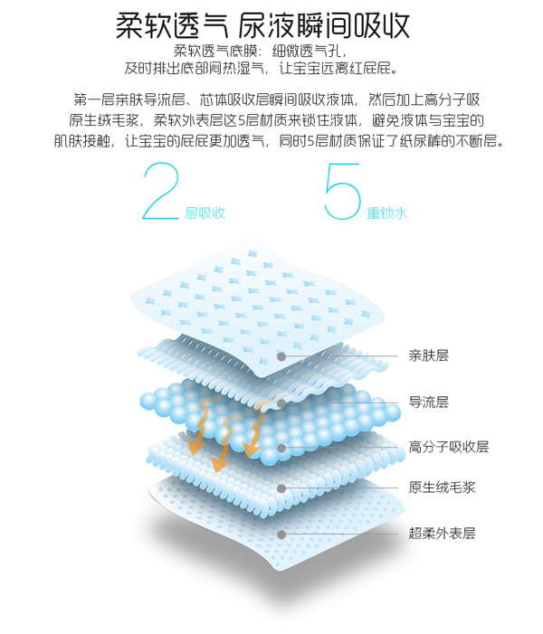 千般愛紙尿褲詳情8.jpg