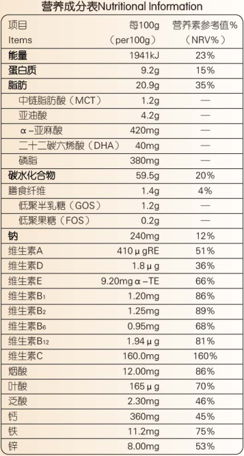 呵恩生長期追趕型小肽配方粉營養(yǎng)成分表.png 呵恩生長期追趕型小肽配方粉營養(yǎng)成分表.png