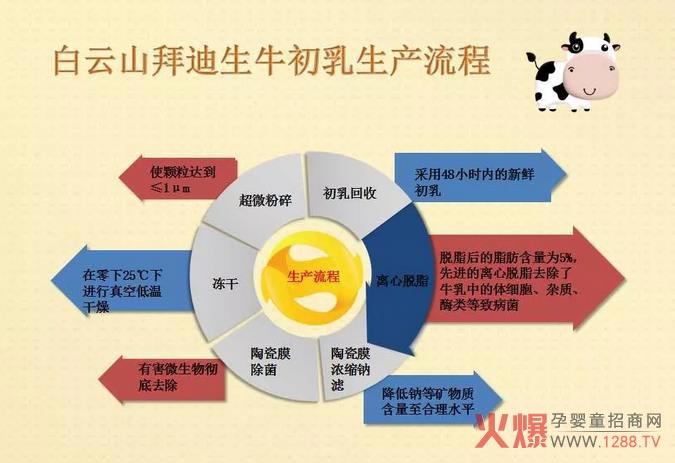 ����ɽ�ݵ�����P��ţ���飬������֪�����Ĵ����F����