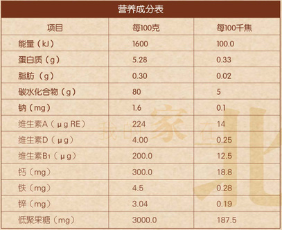 果蔬口味營(yíng)養(yǎng)成分表.jpg 果蔬口味營(yíng)養(yǎng)成分表.jpg