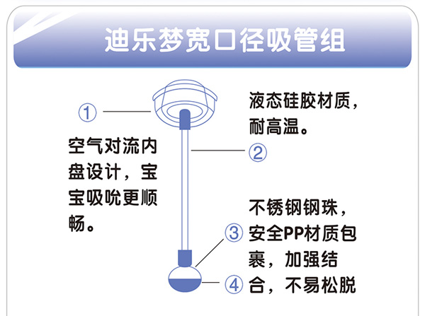 迪樂夢(mèng)寬口吸管組.jpg