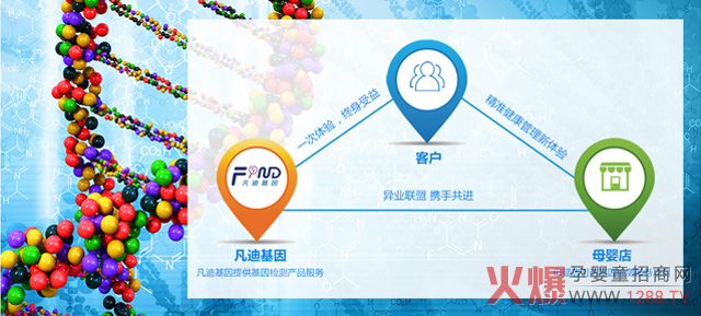 ��һ���d�a(ch��n)�I(y��)�����������(f��)�����L(zh��ng)��30%��������_(k��i)ĸ���������(r��n)��ֵ���f(w��n)��