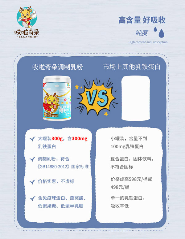 哎啦奇朵ELLARKID乳鐵蛋白調(diào)制乳粉優(yōu)勢.jpg