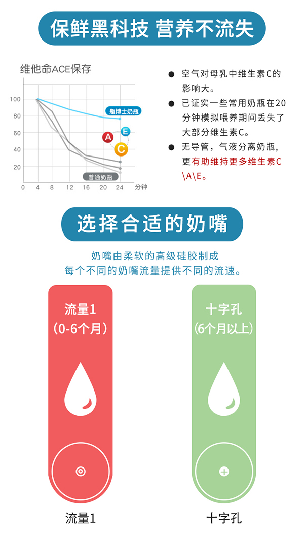 瓶博士無導管PP寬口奶瓶270ml 藍色 (5).jpg