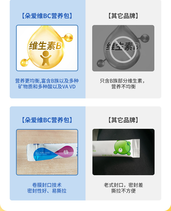 朵愛維生素B+維生素C輔食營養(yǎng)補充品詳情圖_07.jpg
