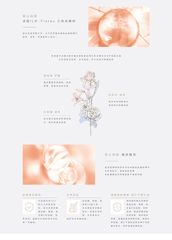 噯樂蓓貝yingye花蕾洗發(fā)沐浴露 (3).jpg