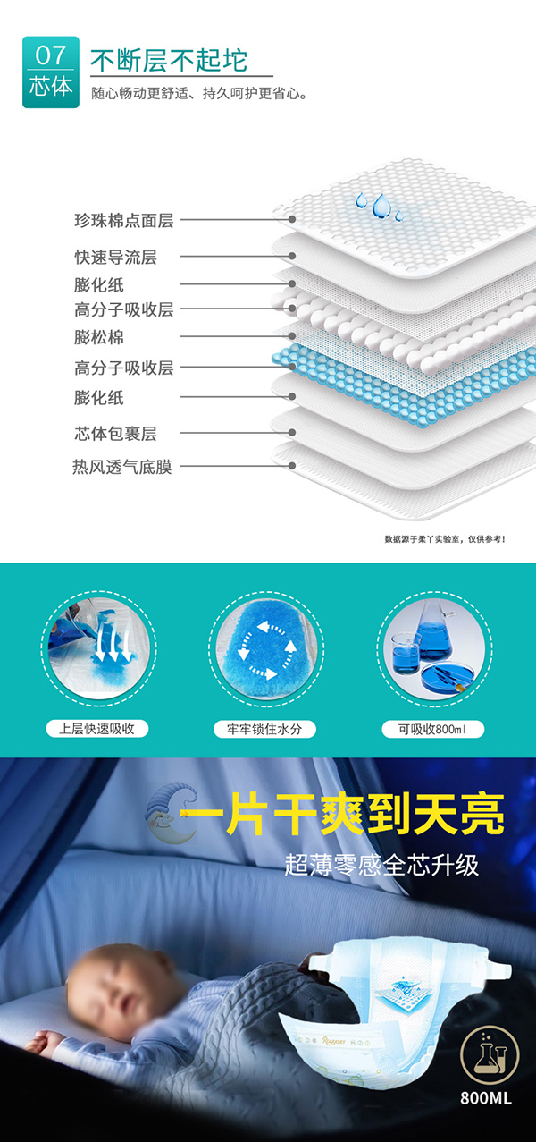芯太軟系列紙尿褲 (2).jpg