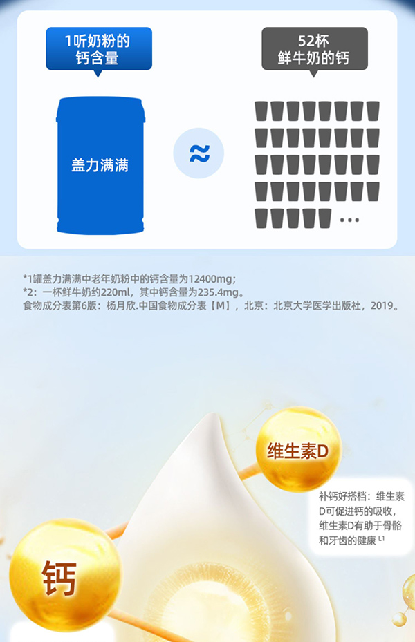 貝智康蓋力滿(mǎn)滿(mǎn)中老年奶粉 (4).jpg