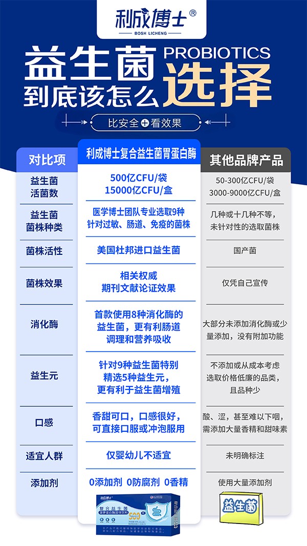 利成博士復(fù)合益生菌10.jpg