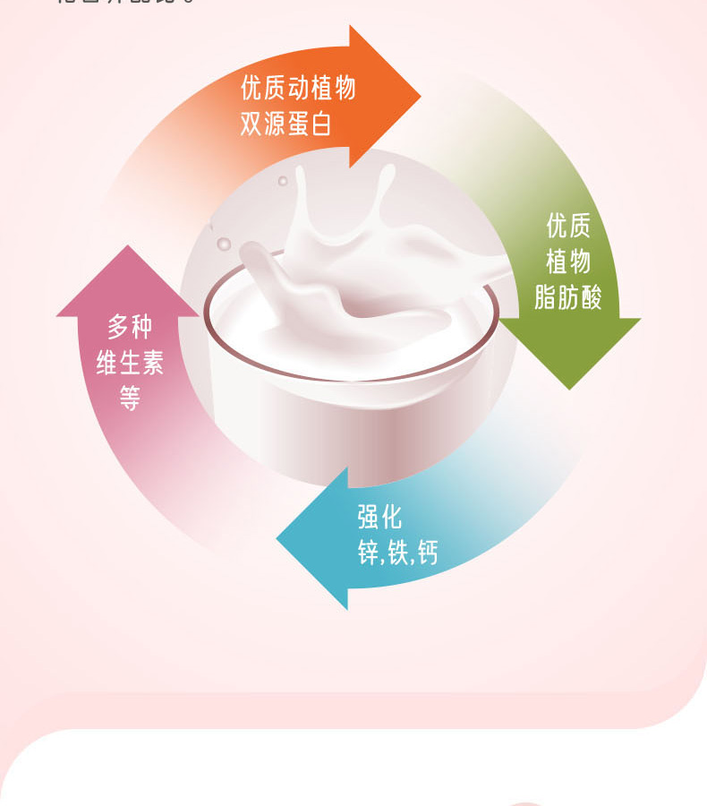 優(yōu)惟兒乳母配方粉 (4).jpg