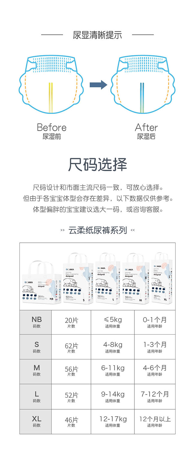 云柔紙尿褲產(chǎn)品介紹_15.jpg