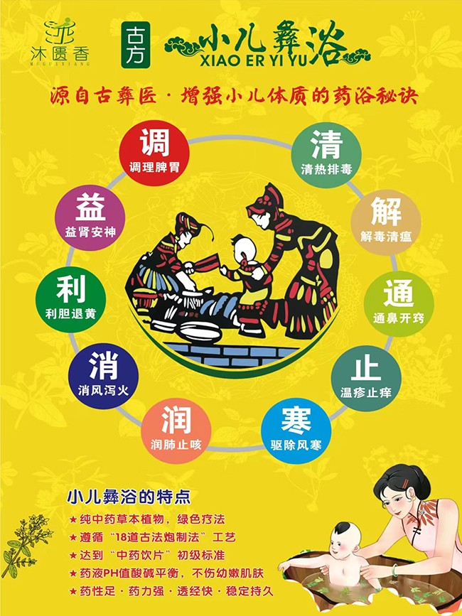 沐匱香小兒彝浴特點.jpg