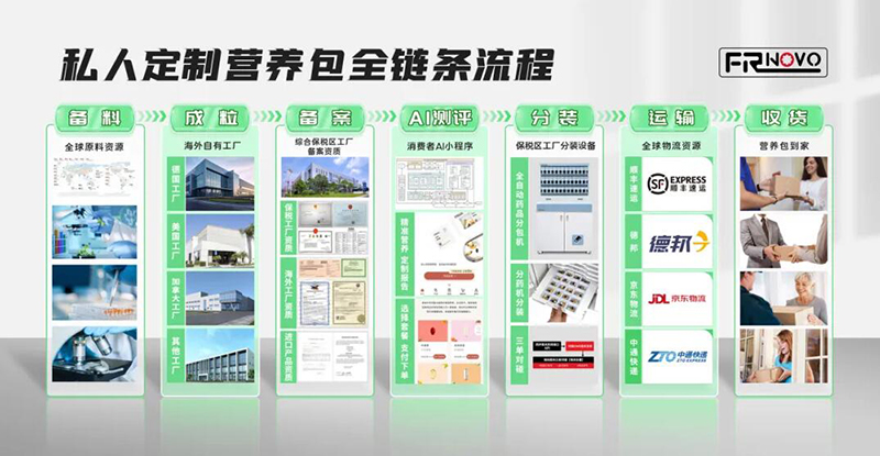 2023�����ƽ�_(t��i)����ʳƷTOP 10�����REAPS����˹Ʒ������ǰé004.jpg