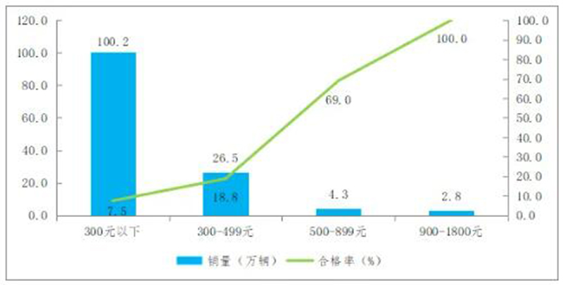ͨ��(b��o)��106������܇�a(ch��n)Ʒ�|(zh��)�������{(di��o)��Y(ji��)������