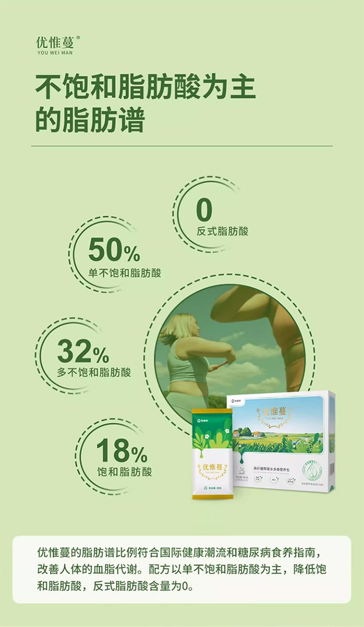 優(yōu)惟蔓高纖緩釋碳水多維營養(yǎng)包詳情_08.jpg