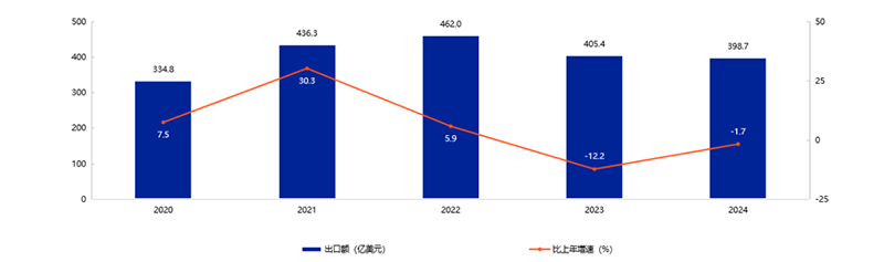 �ذ�����2025���Ї���ߺ͋�ͯ��Ʒ�ИI(y��)�l(f��)չ��Ƥ�����l(f��)��