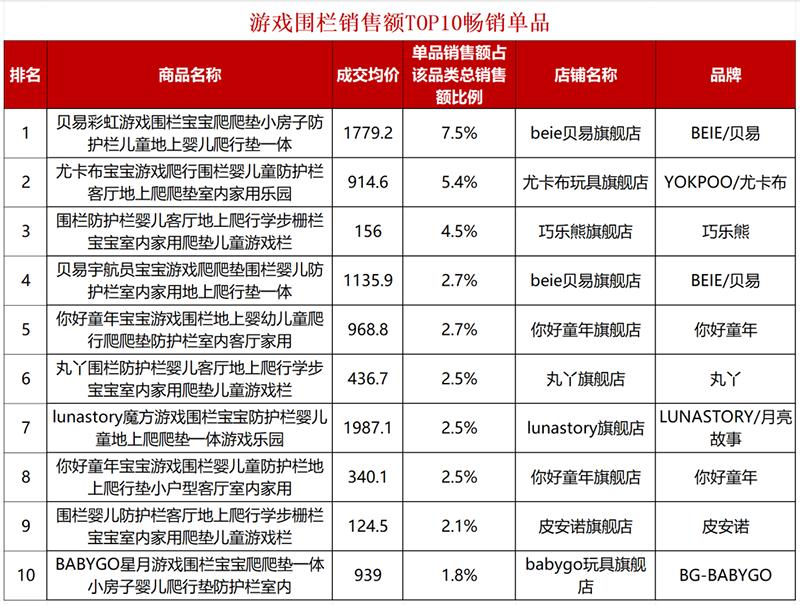 ��������Ʒ��N TOP���r���t���l�{��(sh��)������(w��n)��ͯ���M(f��i)