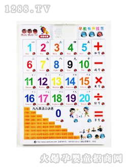 ��ͯ�������D��(sh��)�W(xu��)