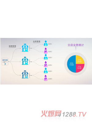 �������ǻ�ĸ��OAO�Ʒ���(w��)��